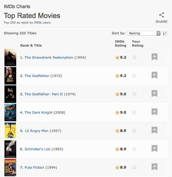 Top 250 movies. IMDB рейтинг. IMDB рейтинг серий.